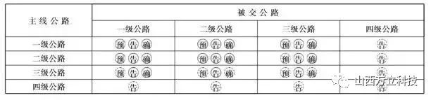 普通国道路径指引标志的设置