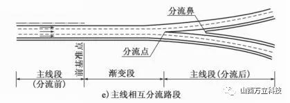 新增互通式立体交叉前基