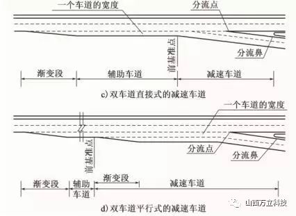 新增互通式立体交叉前基准点的设置位置示例