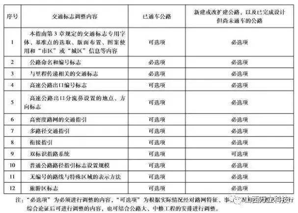 交通标志调整内容和适用范围