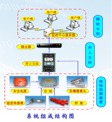 系统构成图